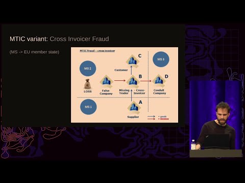 38C3 deu - Can We Find Beauty in Tax Fraud?