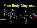 Free Body Diagrams Tension Friction Inclined Planes Net Force
