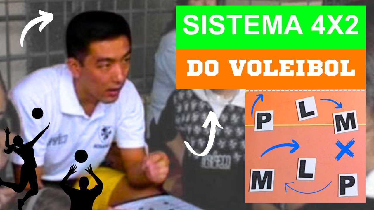 COMO FAZER O RODÍZIO NO SISTEMA 4X2 DO VOLEI - POSIÇÕES DO 4X2  #volei #educaçãofísica  #professor