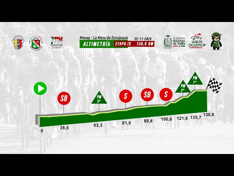 9 Etapa/  36ª Vuelta Ciclística a Trujillo 2025