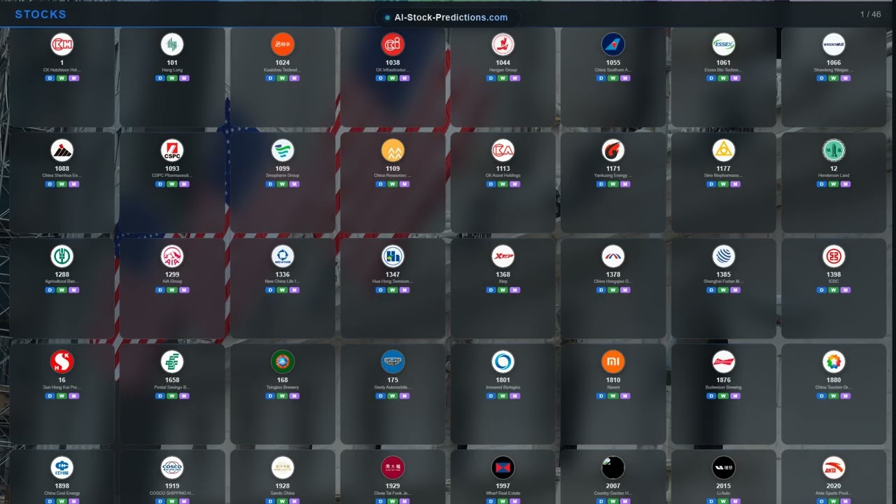 Stock Market News May 02, 2026 | AI Predictions AAPL, MSFT, GOOGL, AMZN, TSLA & 1826+ Tickers