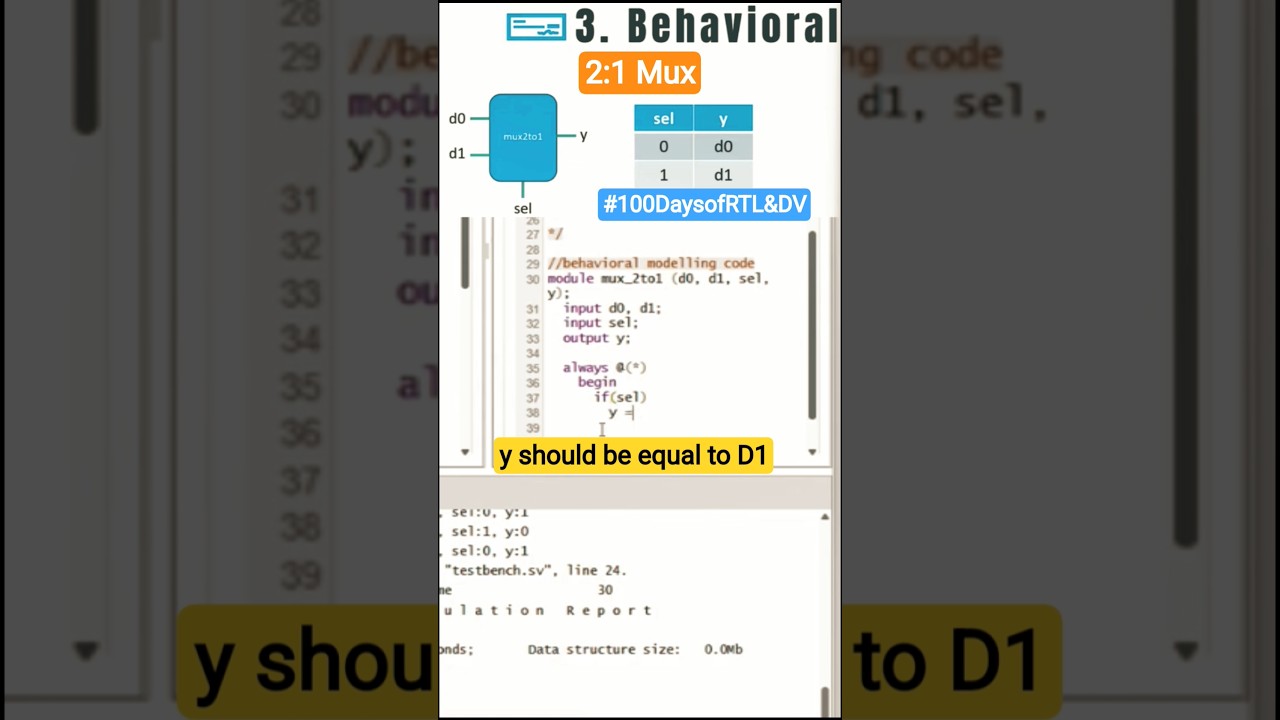verilog code for 2:1 Mux in behavioural modeling #verilog #rtldesign #explorevlsi