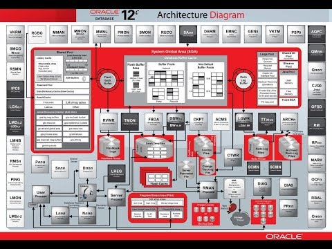 Oracle Database Architecture