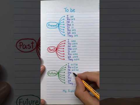 VERBO TO BE - Resumão (PASSADO, PRESENTE E FUTURO) - APRENDA INGLÊS