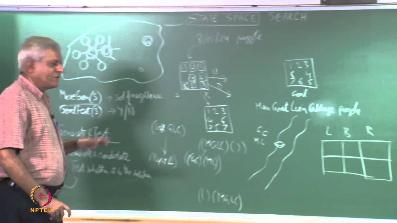 State Space Search - Introduction