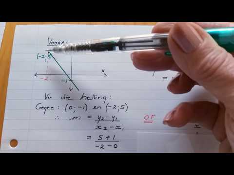 Wiskunde GRAAD 10: 30 April 2020 - periode 3 (30103)
