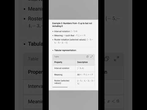 Interval notation to express set of real numbers: Using roster method to appreciate this more