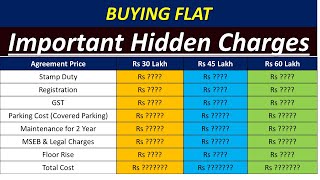 Home Buying Hidden Charges | How to Calculate Hidden Charges | Ghar ko konse Charges lagte hai