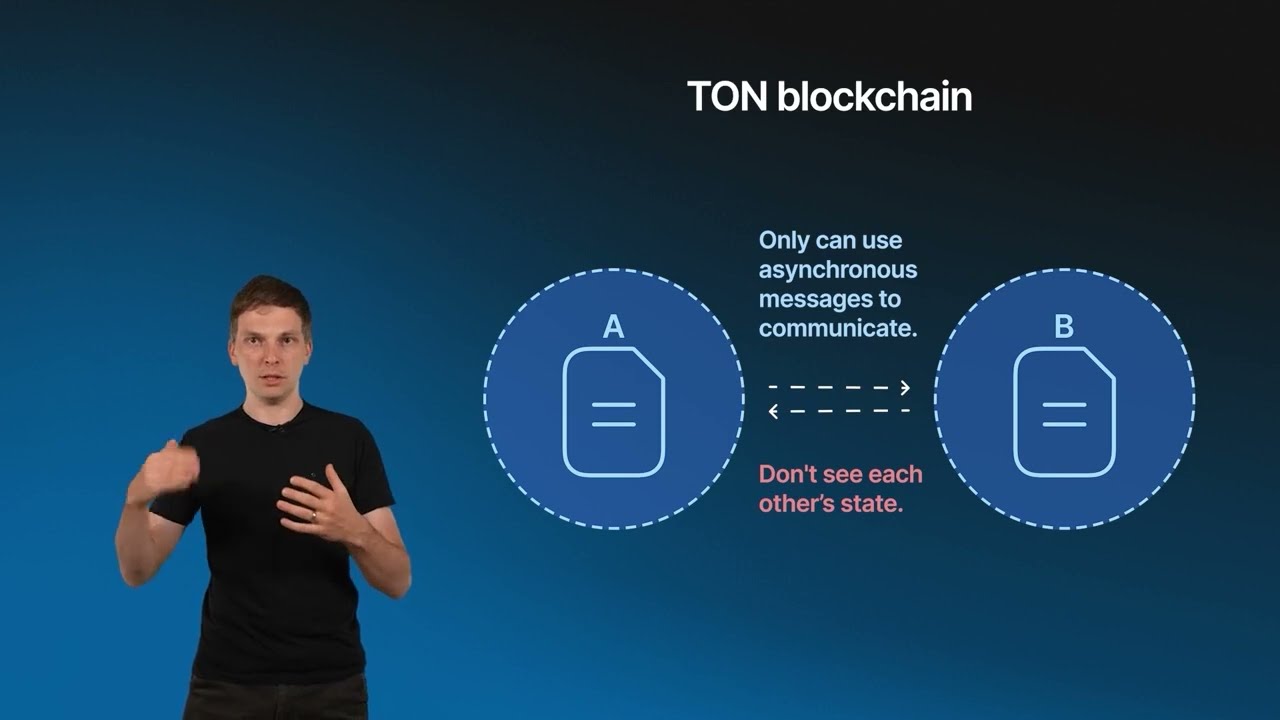 1 3 Blockchain design principle