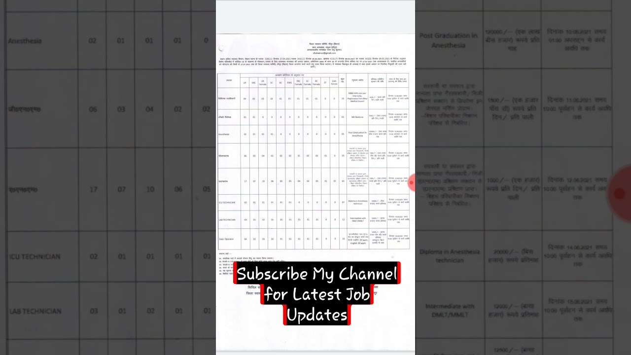 DHS Kaimur Recruitment 2021 for 148 Vacancies