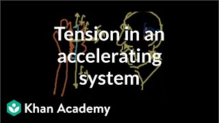 Tension in an accelerating system and pie in the face