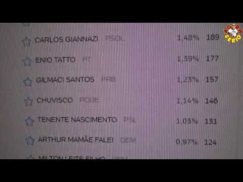 JUQUITIBA, VEJA QUAIS FORAM OS DEPUTADOS MAIS VOTADOS FEDERAL E ESTADUAL EM JUQUITIBA