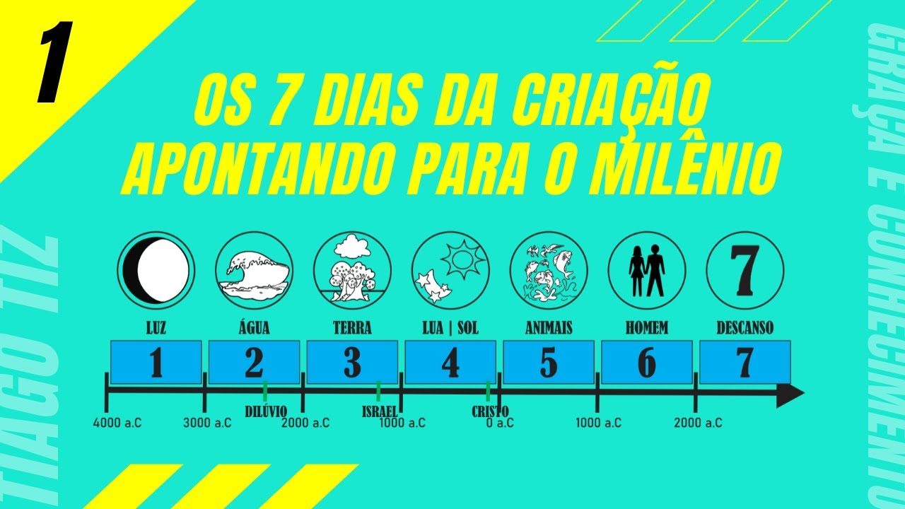 O MILÊNIO revelado nos 7 DIAS DA CRIAÇÃO | Introdução (Pt 1) - Tiago Tiz