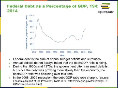 MacroEconomics2e Chapter17