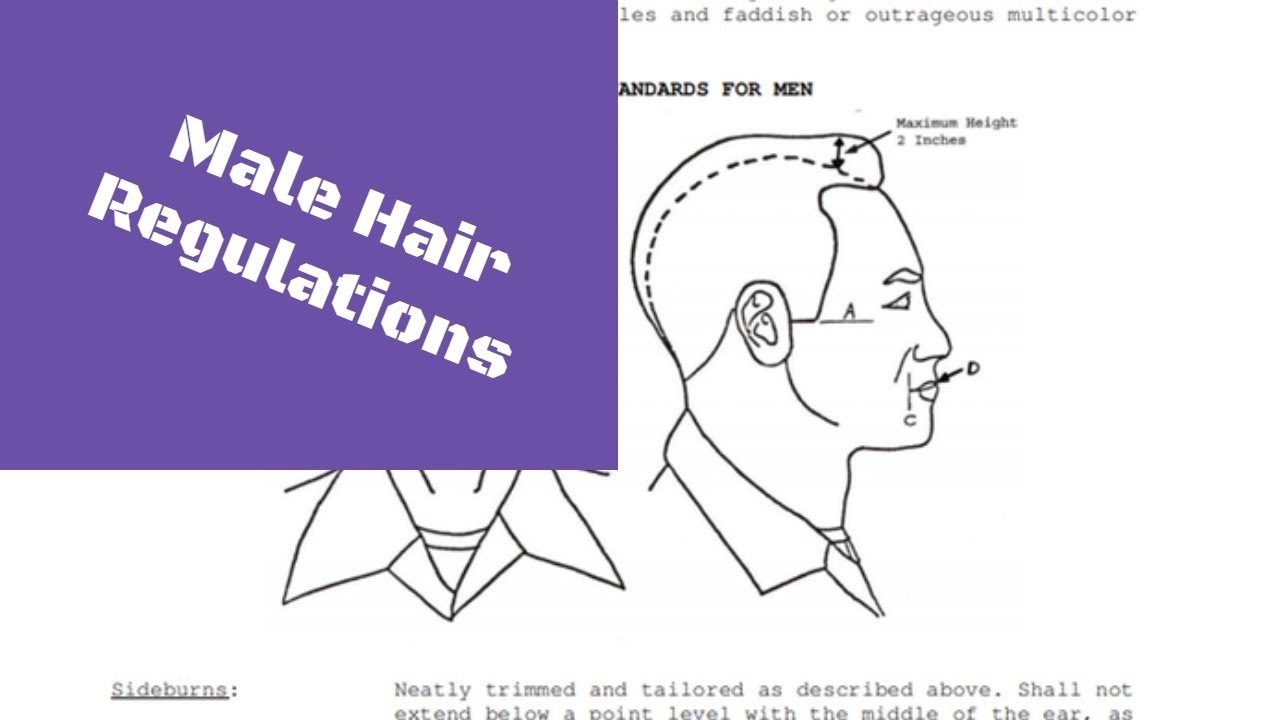 Placing the anchor on your Cover/Male Hair Regulations