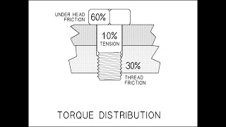 Kenny Explains Torque To Yield (TTY) Hardware