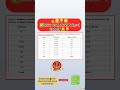 SSC CGL Tier1 Cutoff Ssc Cgl 2024 Tier1 Cutoff