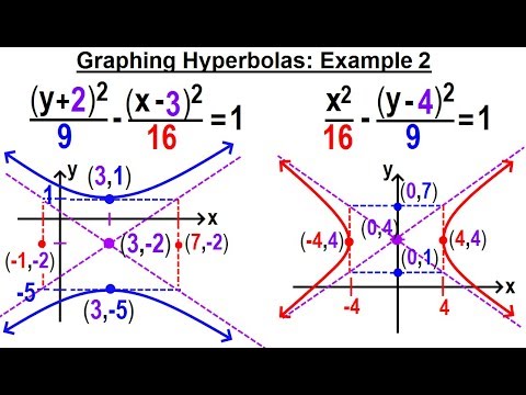 Algebra Ch 40 Hyperbolas 1 of 10 What is a Hyperbola