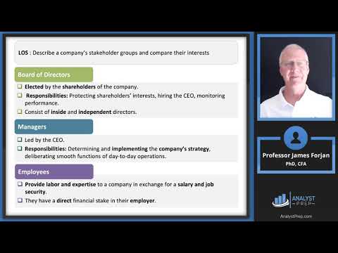 Introduction to Corporate Governance and Other ESG Considerations (2025 Level I CFA® Exam – Module2)