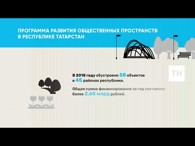 В 2019 году на обустройство общественных пространств в Татарстане направят 3,2 млрд рублей