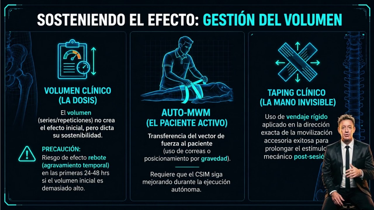 Concepto Mulligan™ de Terapia Manual