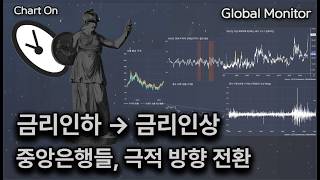 트럼프의 48시간, 돌파구는? _ 차트온260322