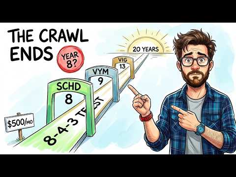 8-4-3 Rule Tested: 20 Years of VIG, VYM & SCHD Dividend Data