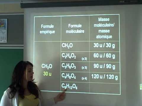 comment trouver formule brute