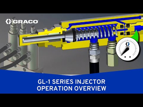 GL1 Series Injector Operation Overview
