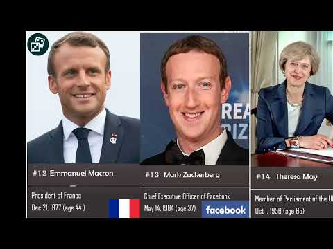 The World's Most Powerful People 2022