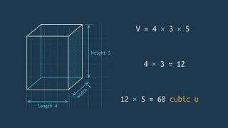 Finding Volume: Rectangular Prisms and Cubes | Grade 6-7 Math