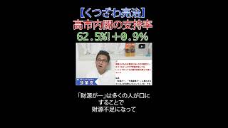 高市内閣支持率 62.5%! ＋0.9％高市内閣 #内閣支持率 #世論調査 #食品減税 #消費税減税 #日本改革党 #日本保守党#減税 #移民はもういらん #財務省解体 #厚労省解体 #JICA解体