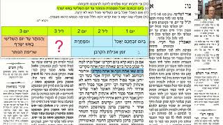 דף יומי מסכת זבחים דף נו Daf yomi Masechet Zevachim page 56  ע"י יוני גוטמן (שיעורי הדף היומי ב-20 דקות – מועבר ע"י ר' יוני גוטמן – לעילוי נשמת אביו ר' אלימלך צבי (צביקה) גוטמן ז"ל) - התמונה מוצגת ישירות מתוך אתר האינטרנט יוטיוב. זכויות היוצרים בתמונה שייכות ליוצרה. קישור קרדיט למקור התוכן נמצא בתוך דף הסרטון