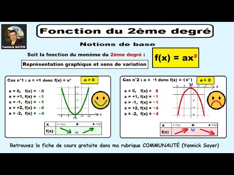 Fonctions du second degré : Cours et notions de base # 1