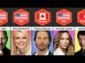Top 30 Buddhist Celebrities Religion Of Famous Persons