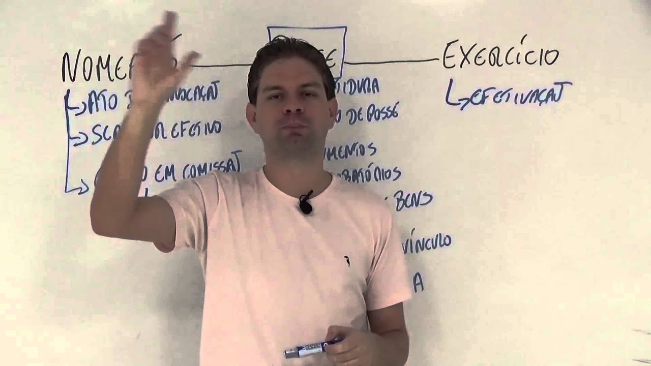 Lei 8.112/90 Aula 3/16 - Nomeação, Posse e Exercício - Curso de Direito Administrativo