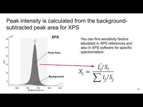 MSE 585 F20 Lecture 23 Module 6 - XPS/AES: Quantification