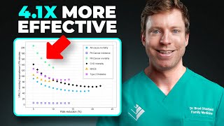 This Study Destroys What We Thought About Exercise