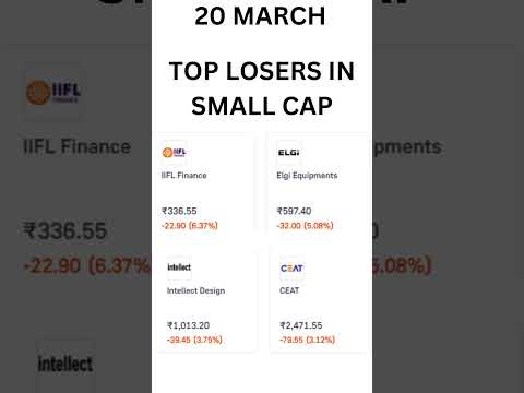 20MARCH LOSERS IN SMALL CAP # TODAY MARKET ROUNDUP  1 #stockmarket #stocks #trading