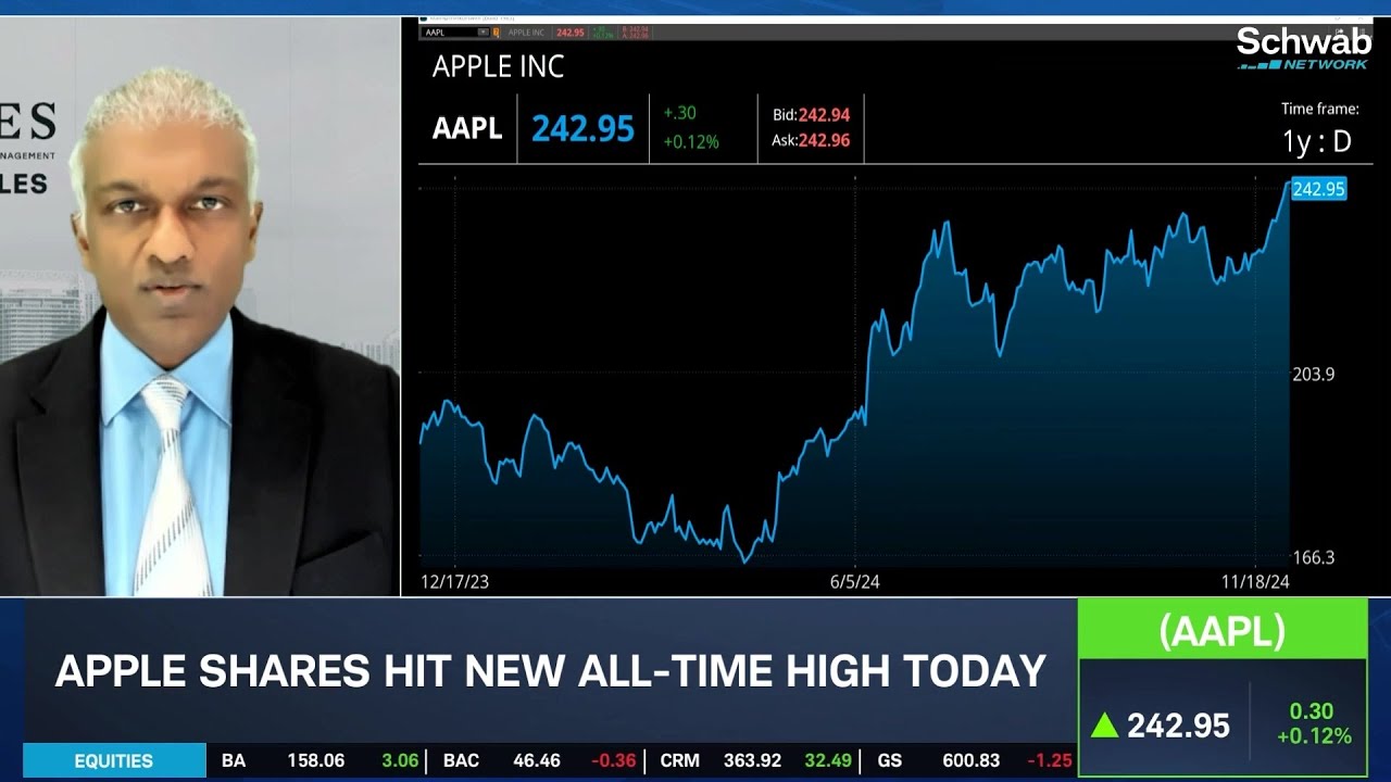 Bullish AMZN, Bearish AAPL & Trading A.I. Under Trump