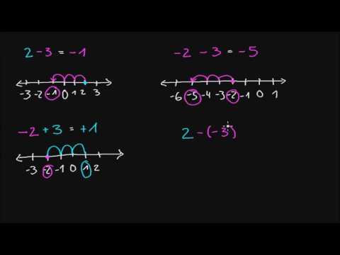 Addieren und Subtrahieren von negativen Zahlen