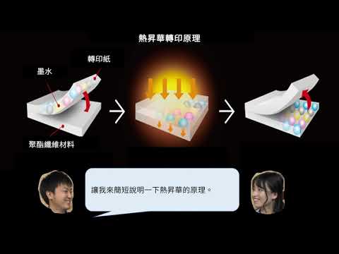 趣味商品熱轉印介紹