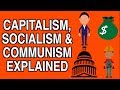 CAPITALISM, SOCIALISM & COMMUNISM EXPLAINED SIMPLY