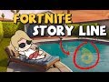 Fortnite Animated: The ENTIRE Storyline of Seasons 1 - 6