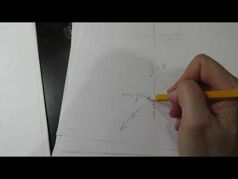 (280) Section 2.3-  Analytical Limits- Part 1