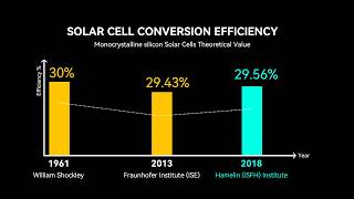 Maximizing Solar Efficiency with BC Solar Cell Technology: Reaching New Heights in Power Output