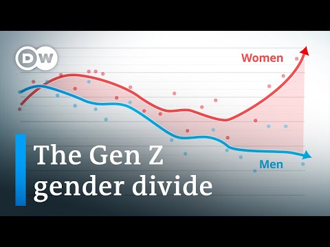 Why the political worldviews of young men and women are increasingly diverging | DW Analysis