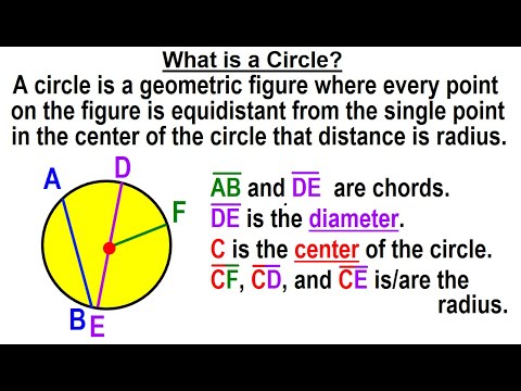 Geometry Ch 6 Circles 1 of 39 What is a Circle