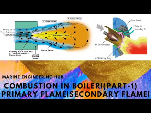COMBUSTION IN BOILER FURNACE|PRIMARY FLAME|SECONDARY FLAME|SUSPENDED FLAME|(PART-1)
