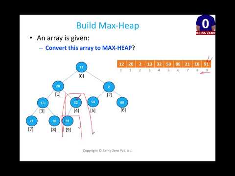 Build Max Heap from a Given Array - Approach